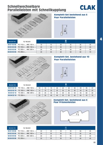 Schnellwechselbare Parallelleisten mit Schnellkupplung CLAK