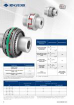 Product Paper Klauenkupplungen RINGFEDER® GWE, TNM, TNS & TNB - 8