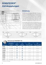 Product Paper Zahnkupplungen RINGFEDER® TNZ - 6