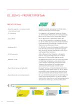 Absolute Drehgeber Funktionale Sicherheit SIL2-6