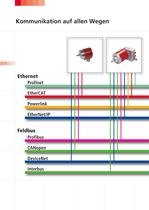 Industrial Ethernet-2