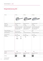 Produktinformation 36er Drehgeber mit gekapselter Elektronik - 6