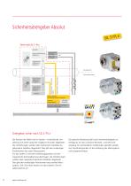 Produktinformation CD_75, Sichere Drehgeber SIL 3 / PL e - 6