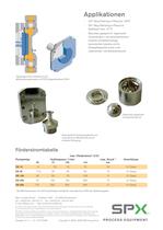 ProCam Sanitary - 2