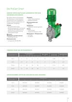 ProCam Smart Dosierpumpen - 3