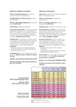 Planungsunterlagen für Drehkolbengebläse Typ FG - 7