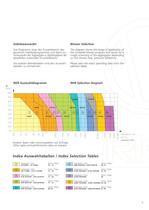 Planungsunterlagen für Drehkolbengebläse Typ K-8