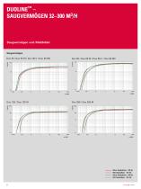 Drehschieberpumpen - DuoLine - 8