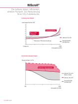 HiScroll - Die äußerst leisen, kompakten, ölfreien Pumpen. Zur Reduzierung Ihres CO2-Fußabdrucks - 4