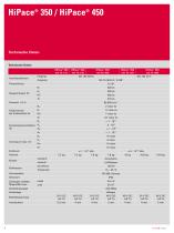 Die idealen Turbopumpen für leichte Gase - HiPace 350 / HiPace 450 - 4