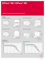 Die idealen Turbopumpen für leichte Gase - HiPace 350 / HiPace 450 - 6