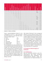 Lecksuche Kompendium - 11