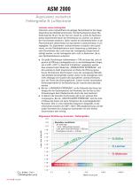 Leistungsstarke Integritätsprüfung für die Pharmaindustrie (CCIT) basierend auf Helium-Massenspektrometrie - ASM 2000 - 6