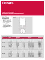 Messgeräte - ActiveLine - 6