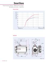 SmartVane - 6