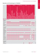 Vakuummessung, Analyse, Lecksuche (Band 3.2) - 11