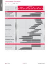 Vakuummessung, Analyse, Lecksuche (Band 3.2) - 12