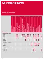 Wälzkolbenpumpen - 6