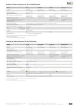 Flüssigkeitsalarm-Sensor KS3 / KS3 EX, KS3 EX PEEK, KS3 EX PEEK SS, KS3 EX SS - 3