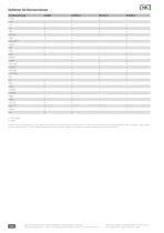 Gasentnahmesonde Serie SP® - Version SP2000, SP2000-H, SP2400-H - 4