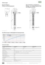 Universal-Bypassfilter Serie FP®  für Flüssigkeits-Filtration - 2