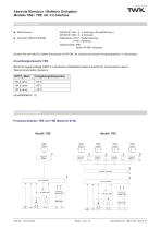 Drehgeber TBE58 - 3