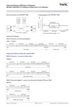 Drehgeber TBN58/S4 SIL2 - 5