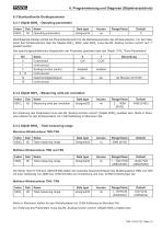 Drehgeber TMN50 Handbuch - 15