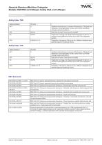 Drehgeber TRN42/S4 SIL2 - 4