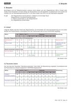 Induktiver Wegaufnehmer IWN250 Handbuch - 18