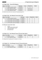 Magnetostriktiver Wegaufnehmer MPK Handbuch - 10