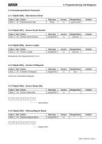 Magnetostriktiver Wegaufnehmer MPK Handbuch - 11