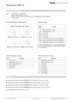 Neigungssensor NBN/S3 SIL2 - 8