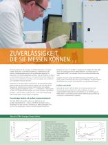 Versagen IST KEINE OPTION-2