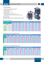 Gear Pump - D Series