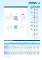 Serie SSP Schraubenspindelpumpe - 3