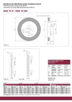 Innovative Lösungen mit Rundbürsten – das Mink RSB-System® - 3