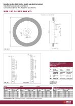 Innovative Lösungen mit Rundbürsten – das Mink RSB-System® - 4