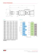 EZstrip™ Förderpumpe - 2