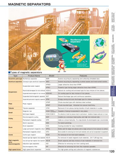 MAGNETIC SEPARATORS