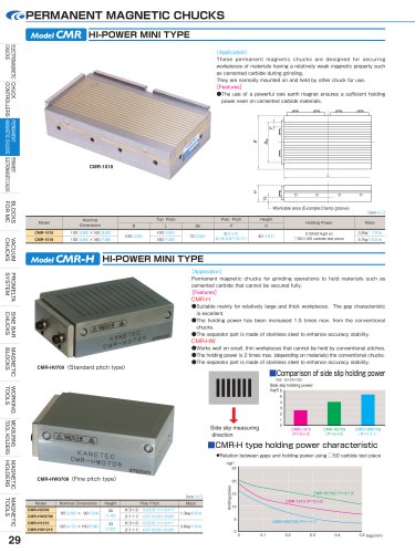 PERMANENT MAGNETIC CHUCKS HI-POWER MINI TYPE Model CMR