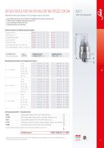 M.1 Druckschalter SW 24mit integriertem Stecker - 4