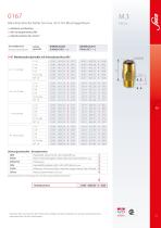 M.3 Druckschalter SW 24 - 12