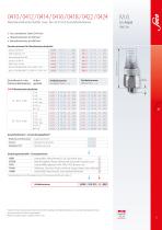 M.6 Druckschalter PLUS mit integriertem Stecker und Zusatzfunktionen - 6