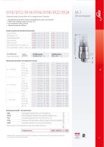 SUCO-Gruppe | Mechanische Druckschalter-16