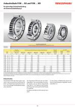 Datenblatt Anbaufreiläufe FXM-3