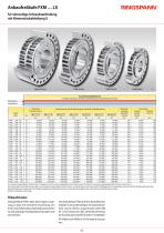 Datenblatt Anbaufreiläufe FXM-5