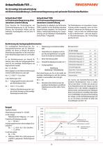 Datenblatt FXRU-2