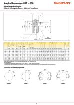 Datenblatt RDA … ESO-2