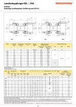 Datenblatt RDL … DSA-2